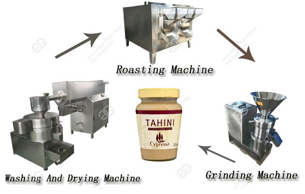 Sesame Butter Grinding Production Line